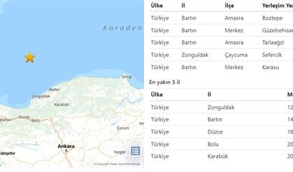 Amasra açıklarında 4,8 büyüklüğünde deprem oldu